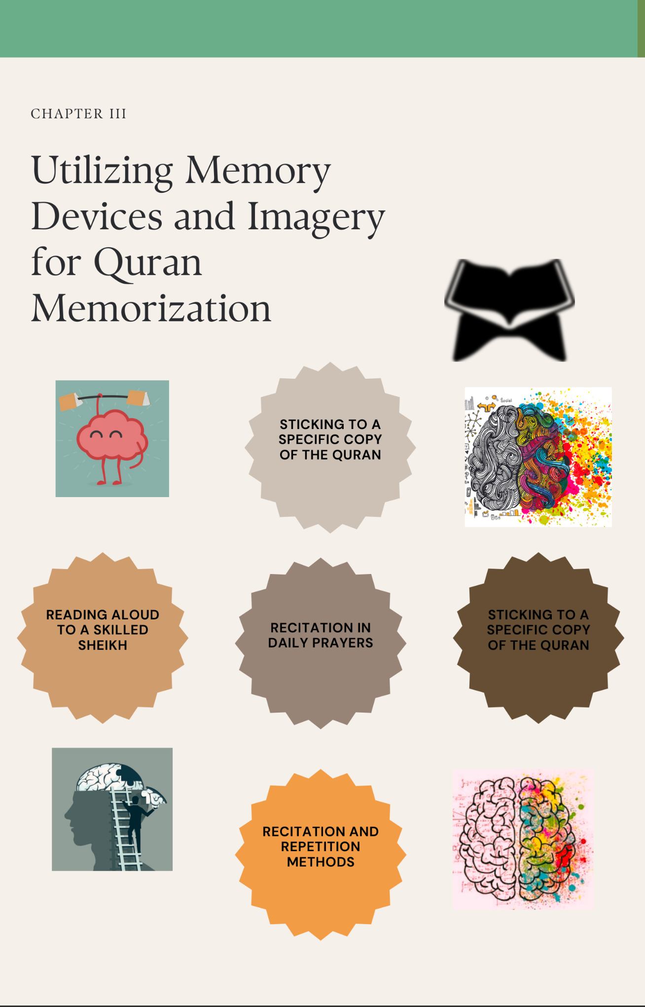 E-Book: Quran Memorization Designed by Abdeen